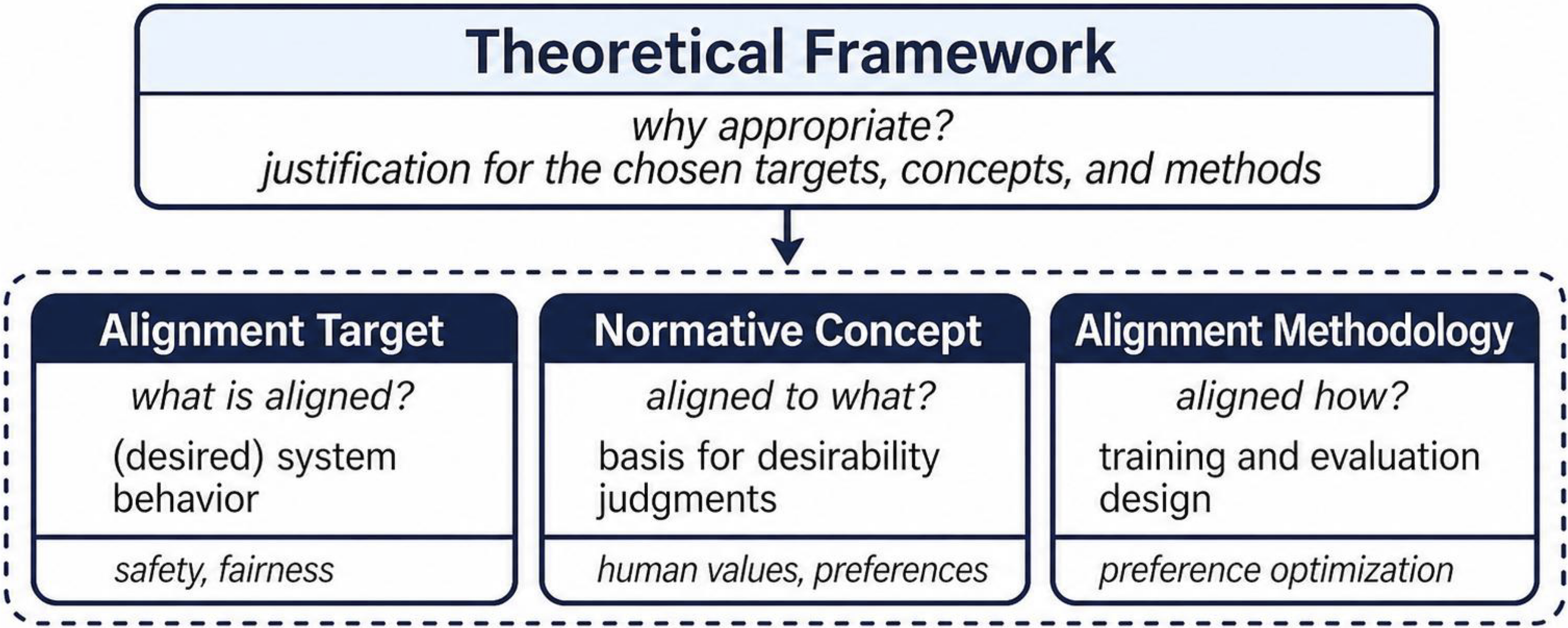Overview of the framework